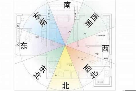 坐南朝北怎麼看|【坐相怎麼看】房屋坐向怎麼看？坐相解密，讓你輕鬆掌握運勢與。